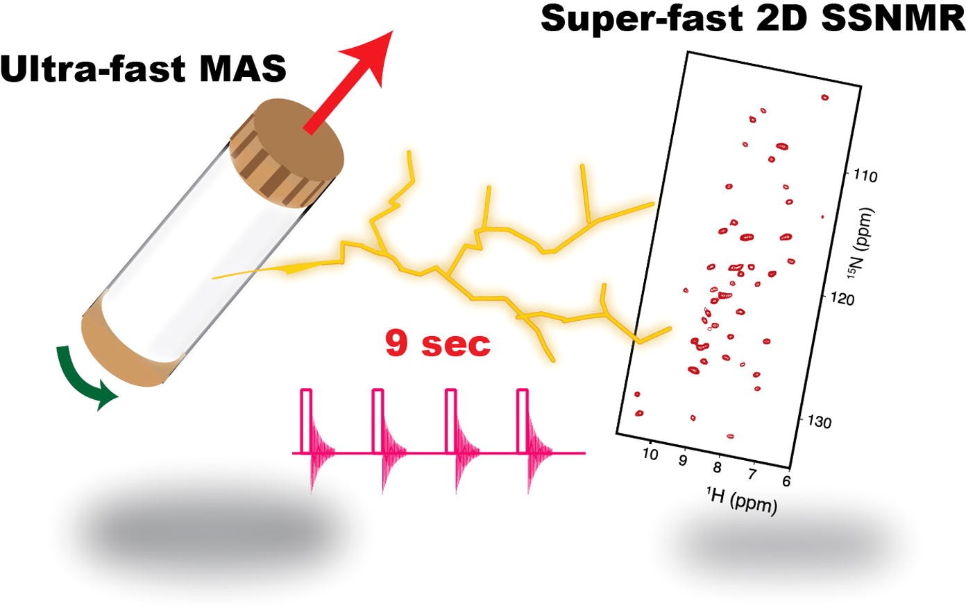 nmr